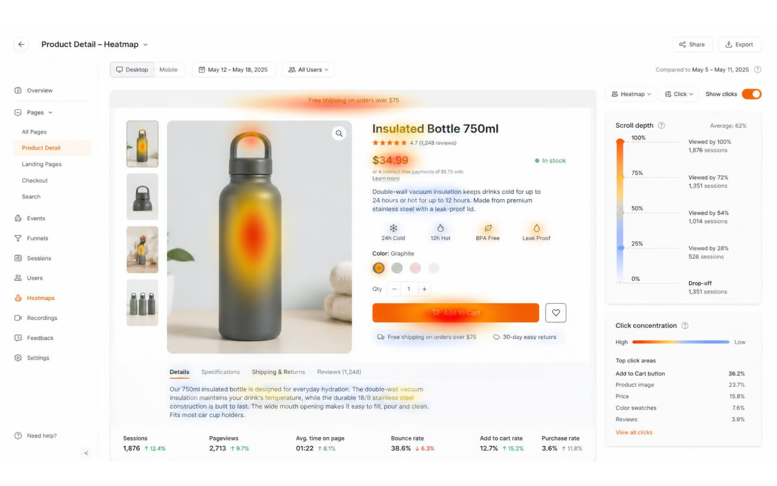 Screenshot of storefront behaviour analysis